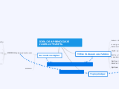 IDEA DE APRENDIZAJE CONTRUCTIVISTA - Mapa Mental