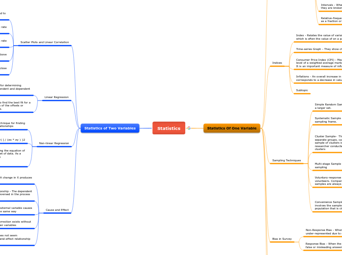 Statistics - Mind Map