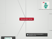 Comprensión Lectora - Mind Map