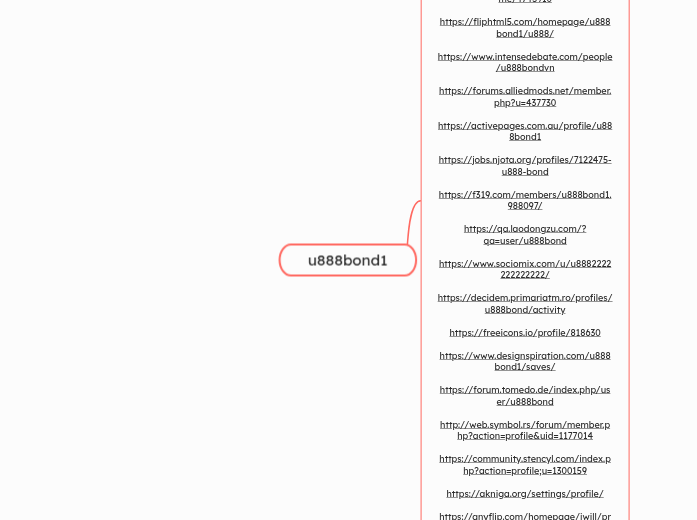 u888bond1 - Mindmap