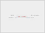 Python Programming - Mapa Mental