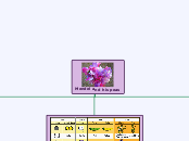 Mendel and his peas - Mind Map