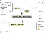 The REAL Game of Halo Reach - Mind Map