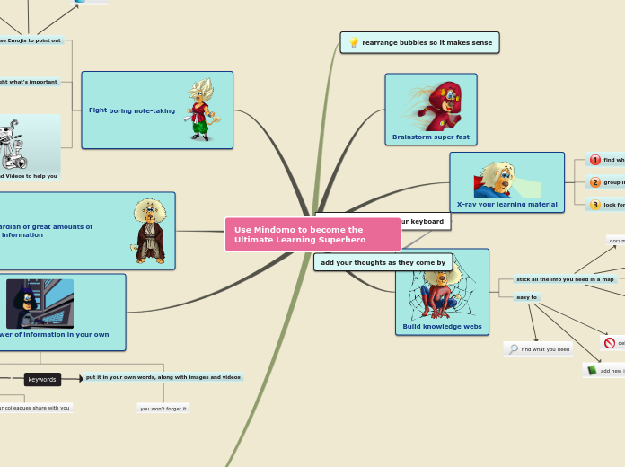 Use Mindomo to become the Ultimate Learnin...- Mind Map