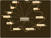 GOOGLE - Mind Map