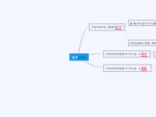 대로[의명] - Mind Map