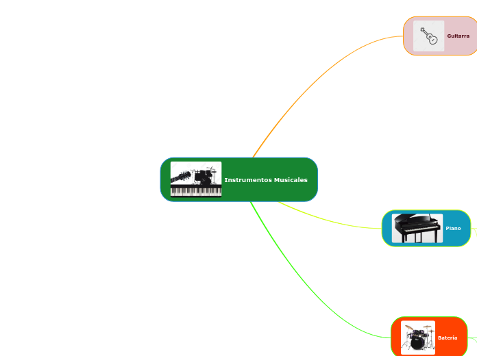 Instrumentos Musicales - Mapa Mental