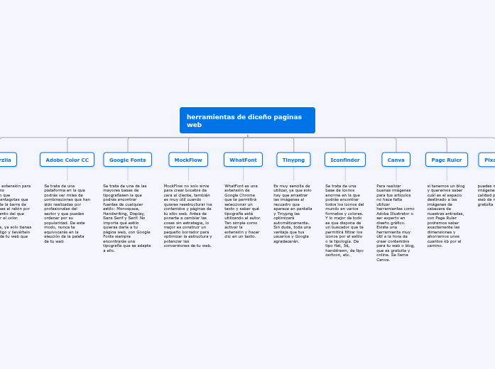 herramientas de diceño