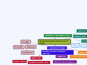 DESARROLLO SOSTENIBLE MAPA - Mapa Mental