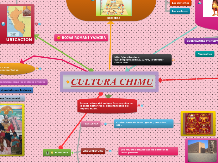CULTURA CHIMU - Mapa Mental