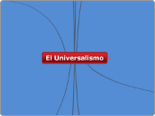 El Universalismo - Mapa Mental