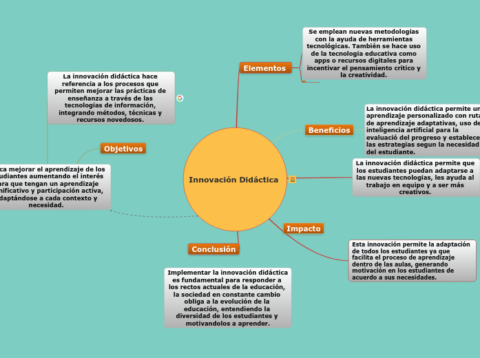 Innovación Didáctica 