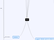ma - Mind Map
