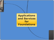 Some Philanthropy Applications - Mind Map