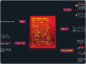 The Human Brain
Our brain is our most
valu...- Mind Map