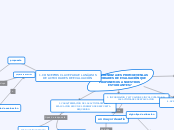 ¿QUÉ APRENDIZAJES PROMUEVEN LAS ACTIVID...- Mapa Mental