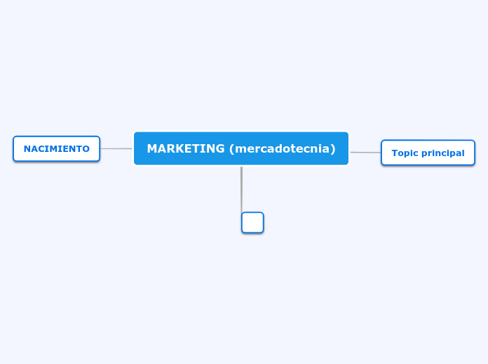 MARKETING (mercadotecnia) - Mapa Mental