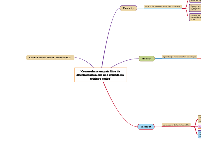 “Construimos un país libre de discrimin...- Mapa Mental