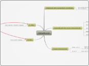 Globalització - Mind Map