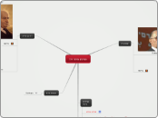 מנהיגים פורצי דרך - Mind Map