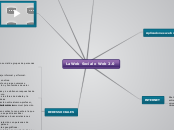 La Web Social o Web 2.0 - Mapa Mental