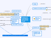 INNOVACIÓN EN CELULAR - Mapa Mental
