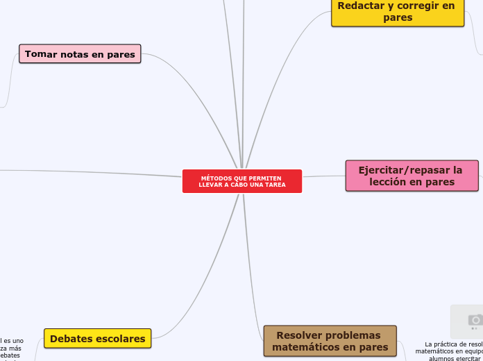 MÉTODOS QUE PERMITEN LLEVAR A CABO UNA ...- Mapa Mental