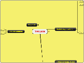 TOULMIN - Mapa Mental