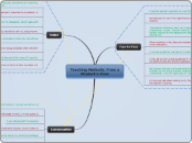 Teaching Methods: From a Student's View  - Mind Map
