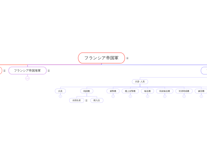 フランシア帝国軍