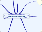 Idea Management System - Mappa Mentale