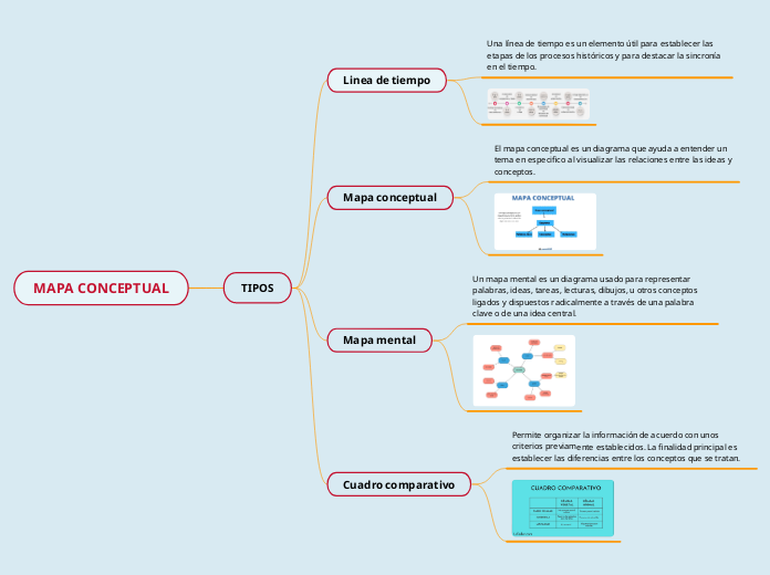 MAPA CONCEPTUAL - Mind Map