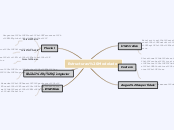 Estructuras Modelado - Mapa Mental