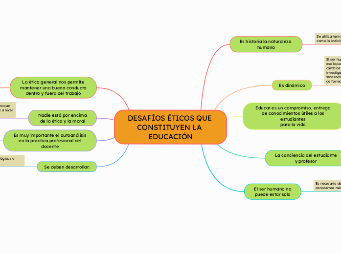 DESAFÍOS ÉTICOS QUE CONSTITUYEN LA EDUC...- Mapa Mental