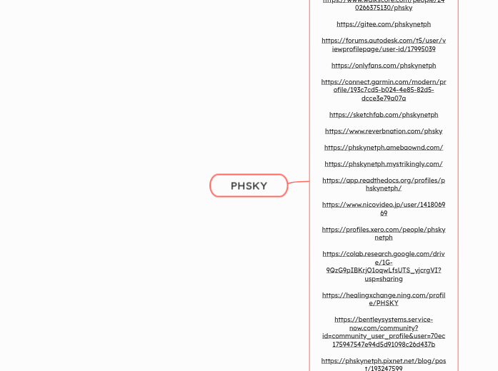 PHSKY - Mind Map