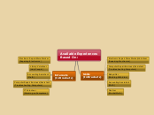 Available Experiences
Based On: - Mind Map
