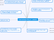 Voedselverspilling en armoede - Mindmap