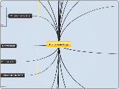 Die globale Lage - Mindmap