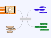 מחלקות בעלי חיים - Mind Map