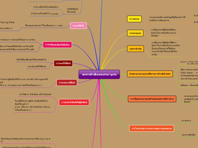 เอกสารอ้างอิงและบรรณานุกรม - Mind Map