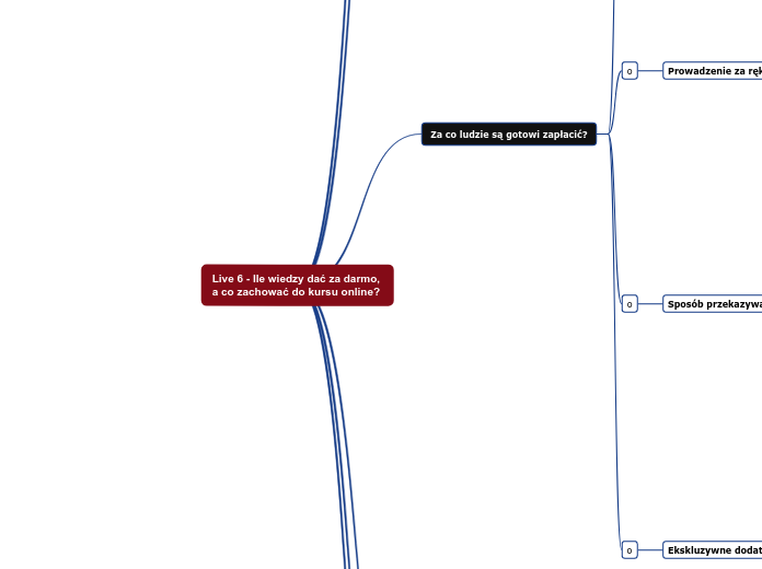 Live 6 - Ile wiedzy dać za darmo, a co zac...- Mind Map