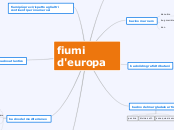 fiumi d'europa - Mappa Mentale