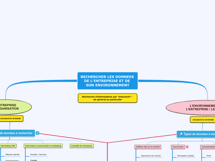 Rechercher les données de l'entrepris...- Carte Mentale