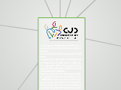 CENTRE DES JEUNES DIRIGEANTS - Carte Mentale
