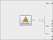 Central topic - Mindmap