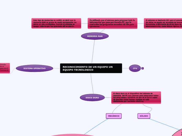 RECONOCIMIENTO DE UN EQUIPO UN EQUIPO T...- Mapa Mental