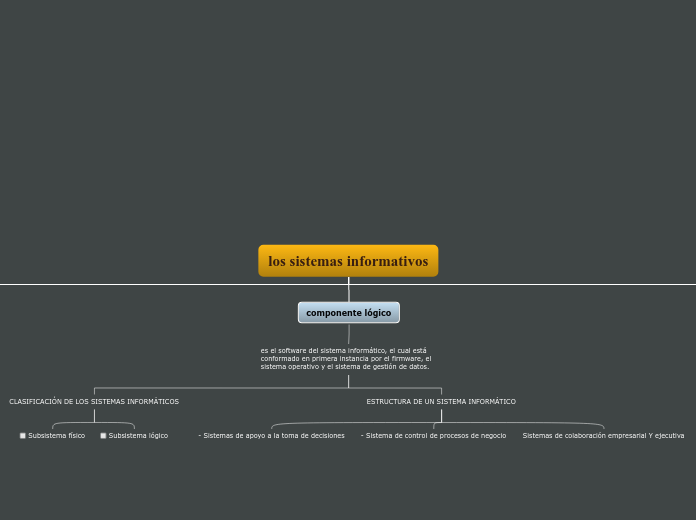 los sistemas informativos - Mapa Mental