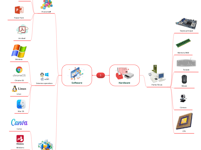 5 - Mapa Mental