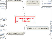 Computerspiele beiHelliwood - Mindmap