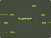 The Most Popular Pet in The United States ...- Mind Map